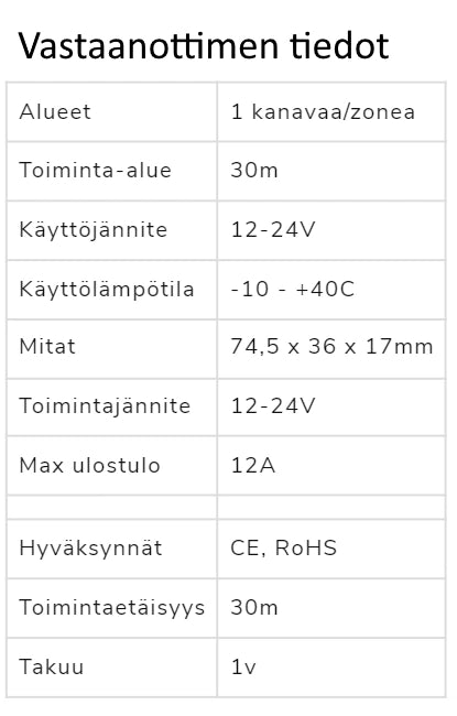 LED valaistus Paneelituotteet