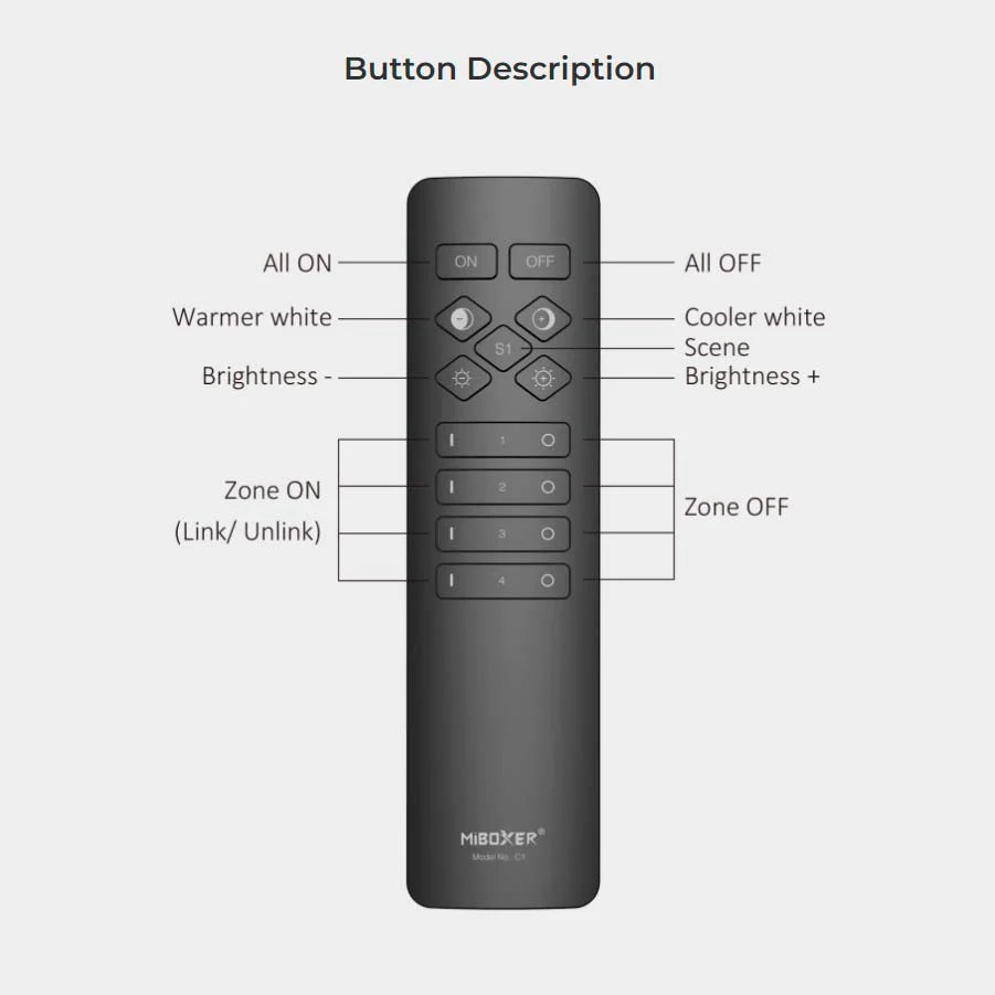 LED valaistus Paneelituotteet