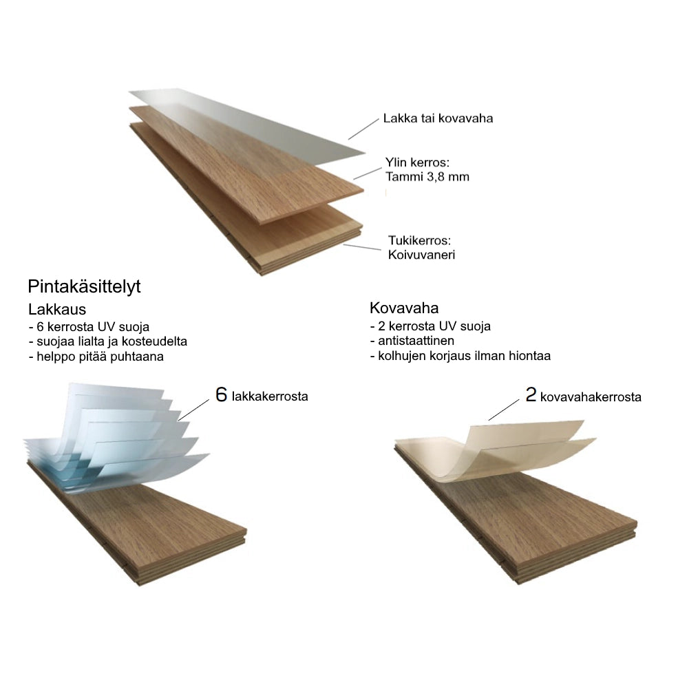 Gajewski upea laadukas parketti